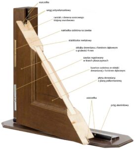 Doorsy budowa ramowo szkieletowe